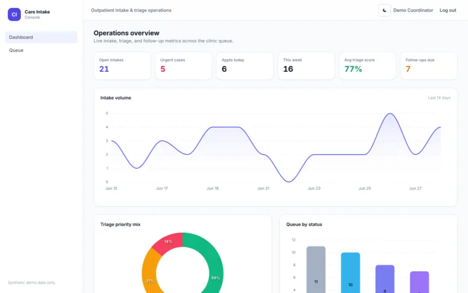 Care Intake Console screenshot
