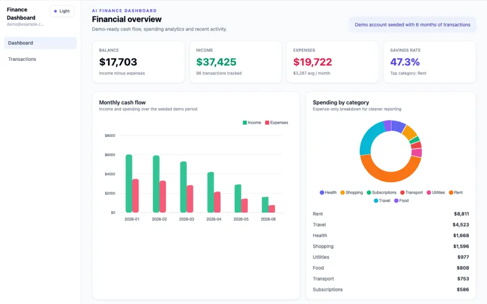 AI Finance Dashboard screenshot