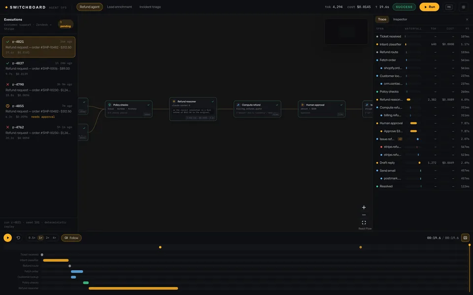 SWITCHBOARD — AI Agent Control Room screenshot